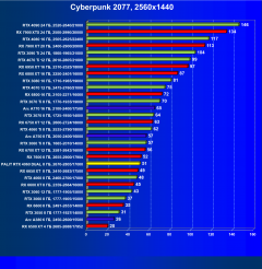Видеокарта Palit GeForce RTX 4060 Dual OC (8 ГБ):, фото 34