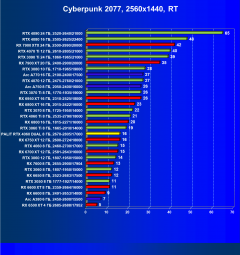 Видеокарта Palit GeForce RTX 4060 Dual OC (8 ГБ):, фото 61