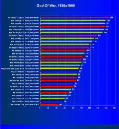 Видеокарта Palit GeForce RTX 4060 Dual OC (8 ГБ):, фото 36