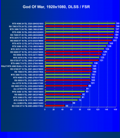 Видеокарта Palit GeForce RTX 4060 Dual OC (8 ГБ):, фото 66