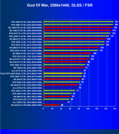 Видеокарта Palit GeForce RTX 4060 Dual OC (8 ГБ):, фото 67