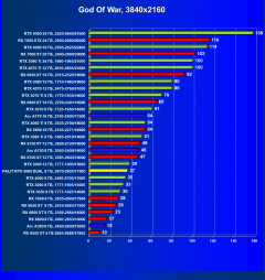 Видеокарта Palit GeForce RTX 4060 Dual OC (8 ГБ):, фото 38