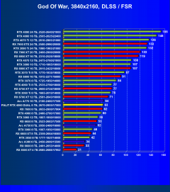 Видеокарта Palit GeForce RTX 4060 Dual OC (8 ГБ):, фото 68