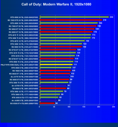 Видеокарта Palit GeForce RTX 4060 Dual OC (8 ГБ):, фото 39