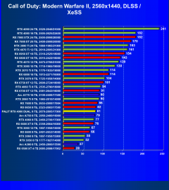 Видеокарта Palit GeForce RTX 4060 Dual OC (8 ГБ):, фото 70