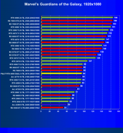 Видеокарта Palit GeForce RTX 4060 Dual OC (8 ГБ):, фото 42