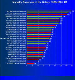 Видеокарта Palit GeForce RTX 4060 Dual OC (8 ГБ):, фото 72