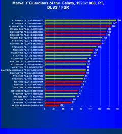 Видеокарта Palit GeForce RTX 4060 Dual OC (8 ГБ):, фото 75