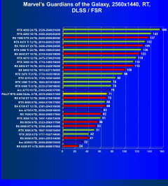 Видеокарта Palit GeForce RTX 4060 Dual OC (8 ГБ):, фото 76