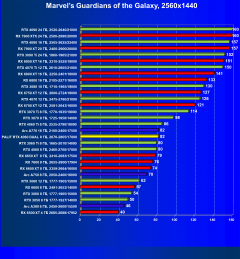 Видеокарта Palit GeForce RTX 4060 Dual OC (8 ГБ):, фото 43