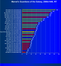 Видеокарта Palit GeForce RTX 4060 Dual OC (8 ГБ):, фото 73