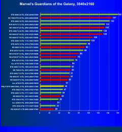 Видеокарта Palit GeForce RTX 4060 Dual OC (8 ГБ):, фото 44