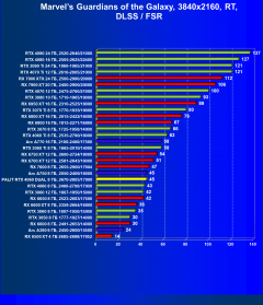 Видеокарта Palit GeForce RTX 4060 Dual OC (8 ГБ):, фото 77