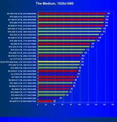 Видеокарта Palit GeForce RTX 4060 Dual OC (8 ГБ):, фото 45