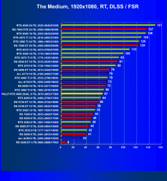 Видеокарта Palit GeForce RTX 4060 Dual OC (8 ГБ):, фото 81