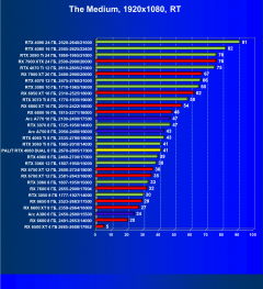 Видеокарта Palit GeForce RTX 4060 Dual OC (8 ГБ):, фото 78