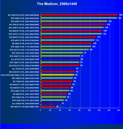 Видеокарта Palit GeForce RTX 4060 Dual OC (8 ГБ):, фото 46
