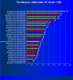 Видеокарта Palit GeForce RTX 4060 Dual OC (8 ГБ):, фото 82