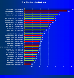 Видеокарта Palit GeForce RTX 4060 Dual OC (8 ГБ):, фото 47