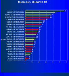 Видеокарта Palit GeForce RTX 4060 Dual OC (8 ГБ):, фото 80