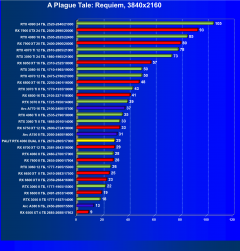 Видеокарта Palit GeForce RTX 4060 Dual OC (8 ГБ):, фото 50
