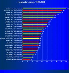 Видеокарта Palit GeForce RTX 4060 Dual OC (8 ГБ):, фото 51