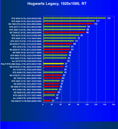 Видеокарта Palit GeForce RTX 4060 Dual OC (8 ГБ):, фото 84