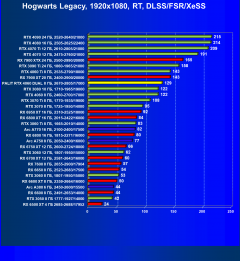 Видеокарта Palit GeForce RTX 4060 Dual OC (8 ГБ):, фото 87