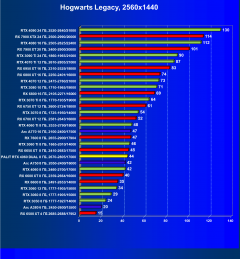 Видеокарта Palit GeForce RTX 4060 Dual OC (8 ГБ):, фото 52