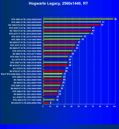 Видеокарта Palit GeForce RTX 4060 Dual OC (8 ГБ):, фото 85