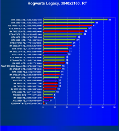 Видеокарта Palit GeForce RTX 4060 Dual OC (8 ГБ):, фото 86