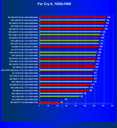 Видеокарта Palit GeForce RTX 4060 Dual OC (8 ГБ):, фото 54