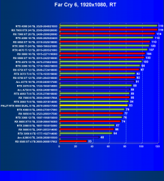 Видеокарта Palit GeForce RTX 4060 Dual OC (8 ГБ):, фото 90