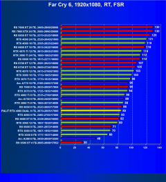 Видеокарта Palit GeForce RTX 4060 Dual OC (8 ГБ):, фото 93