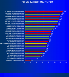 Видеокарта Palit GeForce RTX 4060 Dual OC (8 ГБ):, фото 94