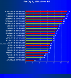 Видеокарта Palit GeForce RTX 4060 Dual OC (8 ГБ):, фото 91