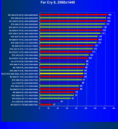 Видеокарта Palit GeForce RTX 4060 Dual OC (8 ГБ):, фото 55