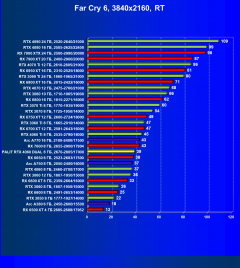 Видеокарта Palit GeForce RTX 4060 Dual OC (8 ГБ):, фото 92