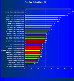 Видеокарта Palit GeForce RTX 4060 Dual OC (8 ГБ):, фото 56