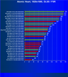 Видеокарта Palit GeForce RTX 4060 Dual OC (8 ГБ):, фото 96