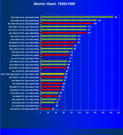 Видеокарта Palit GeForce RTX 4060 Dual OC (8 ГБ):, фото 57