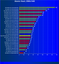 Видеокарта Palit GeForce RTX 4060 Dual OC (8 ГБ):, фото 58