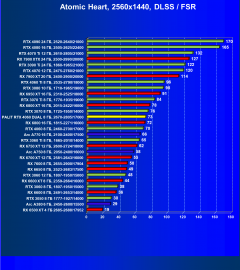 Видеокарта Palit GeForce RTX 4060 Dual OC (8 ГБ):, фото 97
