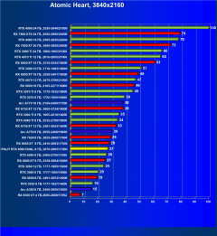 Видеокарта Palit GeForce RTX 4060 Dual OC (8 ГБ):, фото 59