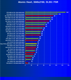Видеокарта Palit GeForce RTX 4060 Dual OC (8 ГБ):, фото 98