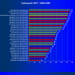 Видеокарта Palit GeForce RTX 4070 Ti JetStream (12 ГБ):, фото 37