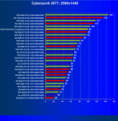 Видеокарта Palit GeForce RTX 4070 Ti JetStream (12 ГБ):, фото 38