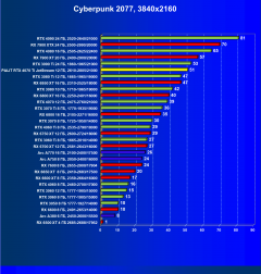 Видеокарта Palit GeForce RTX 4070 Ti JetStream (12 ГБ):, фото 39