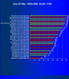 Видеокарта Palit GeForce RTX 4070 Ti JetStream (12 ГБ):, фото 70
