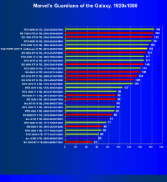 Видеокарта Palit GeForce RTX 4070 Ti JetStream (12 ГБ):, фото 46